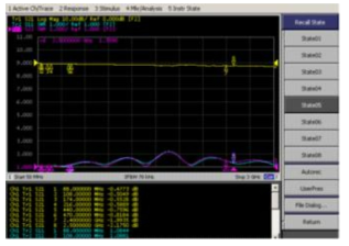 Multiband combiner Bypass 특성