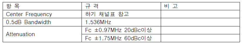 DMB 채널필터 개발 규격