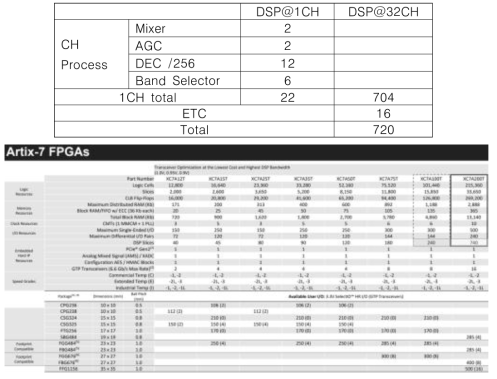 FPGA Chipset Features