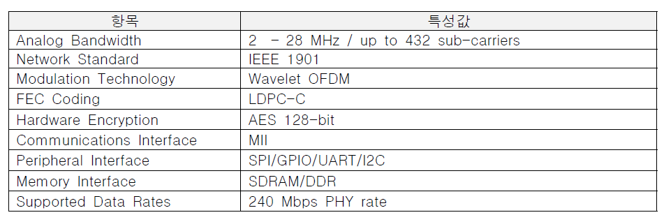 PLC 개발 기능