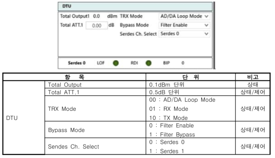 주장치 FPGA 상태 정보