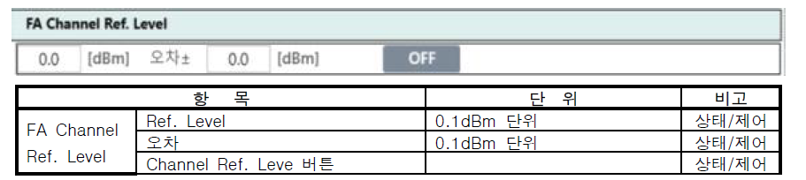 FA Channel Ref. level 정보