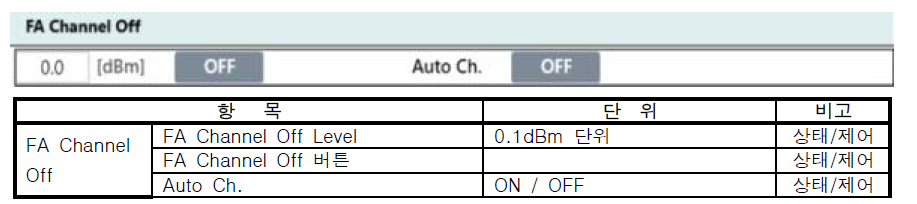 FA Channel off 설정