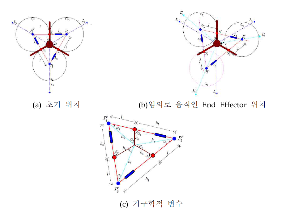 Moving stage configuration by active joint