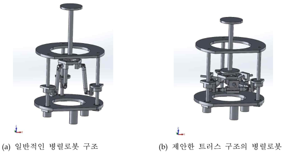 응력 집중 비교를 위한 병렬로봇 3D 모델링