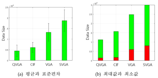 해상도별 데이터사이즈