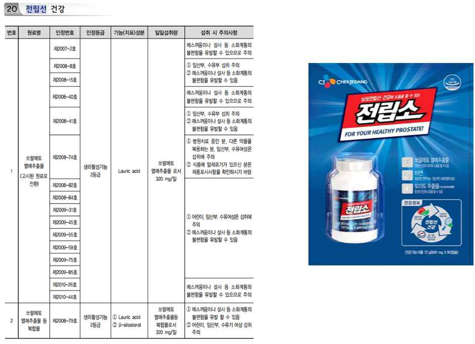 쏘팔메토 열매추출물의 기능성 원료 인증 현황 및 제품 개발