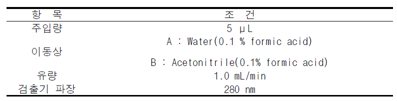 고속액체크로마토그래피 조건