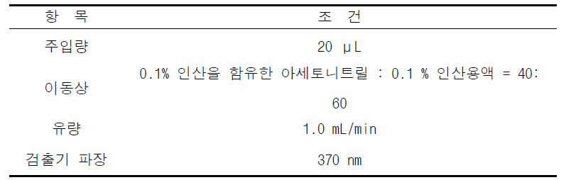 HPLC 조건