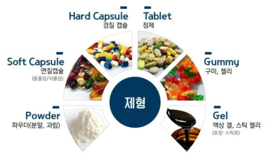 다양한 제형연구 및 제작