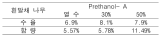 흰말채 나무의 추출 용매별 수율 및 ellagitannin 함량