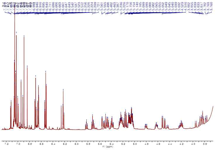 ¹H-NMR spectrum of cornusiin A