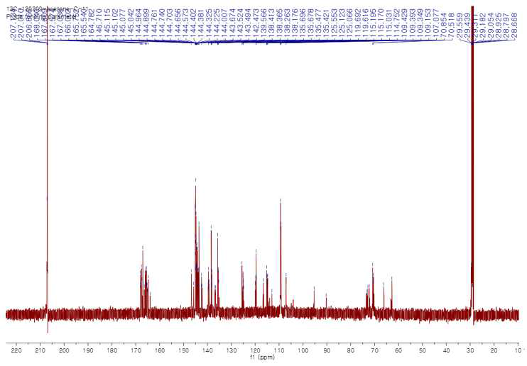 ¹³C-NMR spectrum of cornusiin A