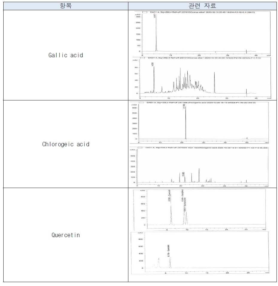 HPLC 패턴 시험결과 확인