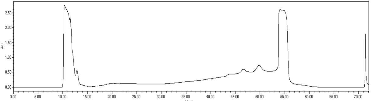 Cornusiin A의 Preparative HPLC 크로마토그램