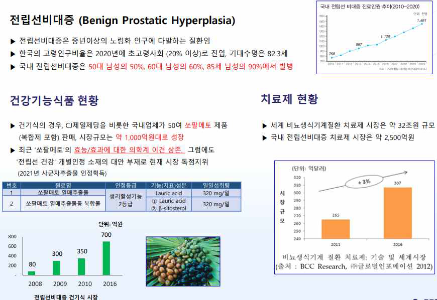 전립선 건강 건강기능식품 시장 분석 예시