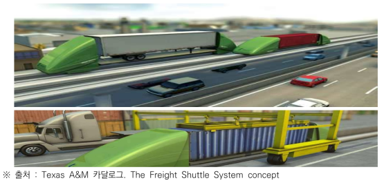 Freight Shuttle system 개념도