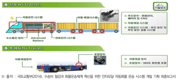 한국형 ATS의 기술적 요소