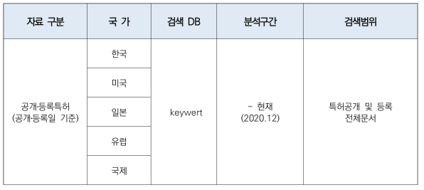 검색 DB 및 검색범위