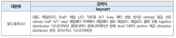 대분류 기술에 따른 최종검색식