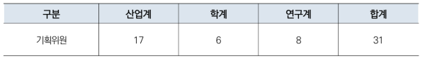 기술수준조사 조사 개요