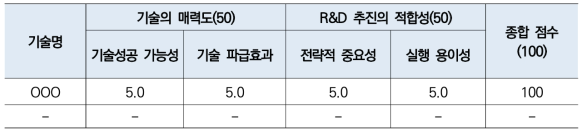 수요기술 평가결과 표 양식