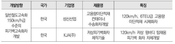 구성기술 관련 구축기술 사례