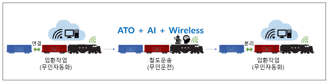 구축기술(To-be)