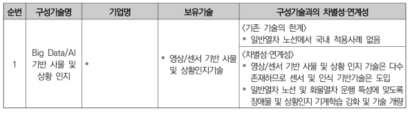 Big Data/AI 기반 이례상황 예측 및 해소 기술개발 민간기술과의 차별성·연계성