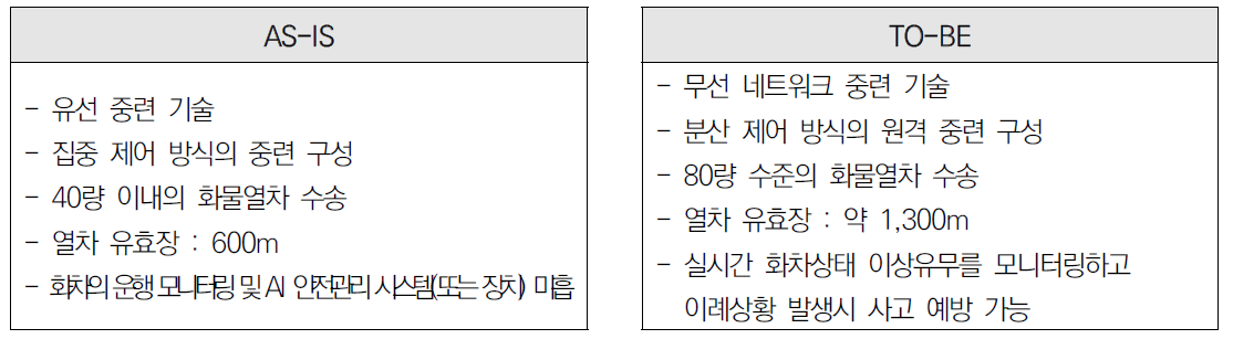 핵심기술(As-is To-be)