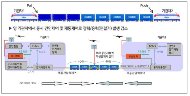 구축기술(To-be)