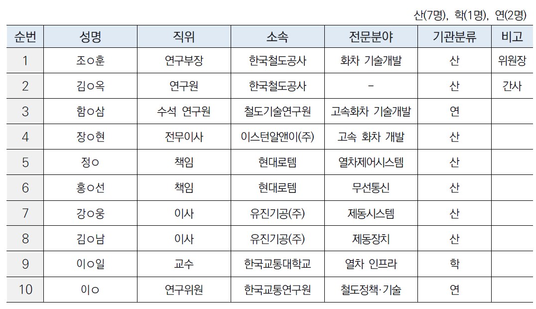 기획 분과위원회 구성 (2분과)