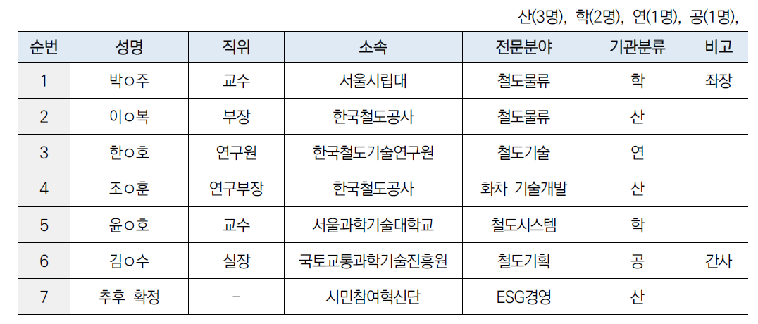 공청회 패널 명단 구성