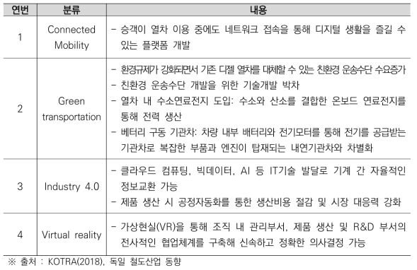 2018년 독일 철도산업 주요 키워드