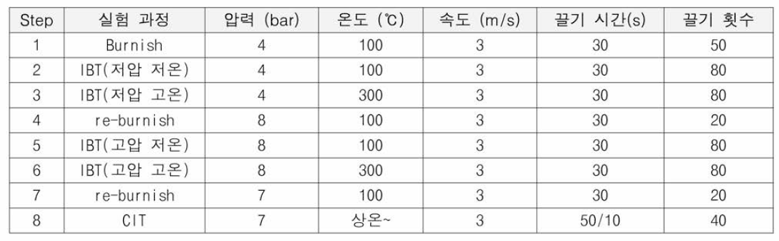 마찰재 평가법 전체 과정