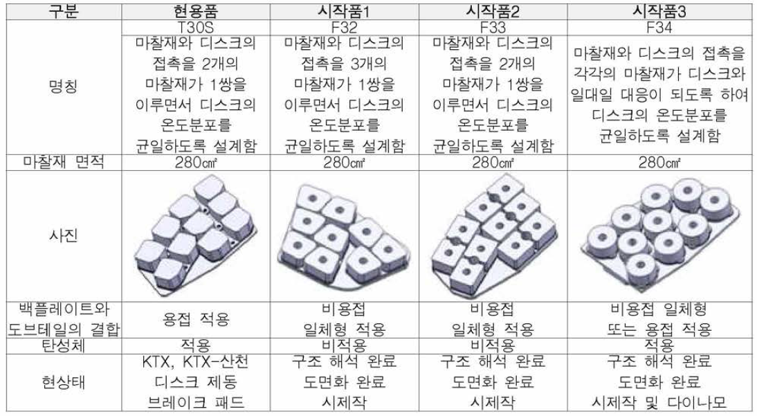 시작품 개요