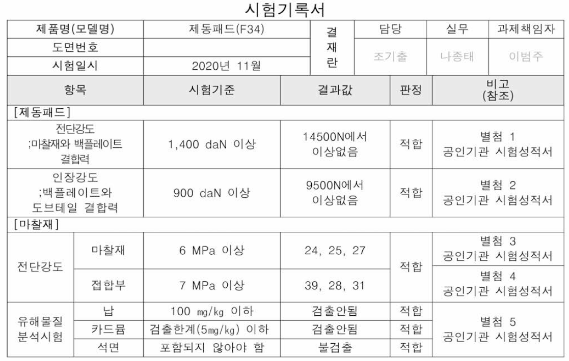 정적특성 시험기록서(공인기관)