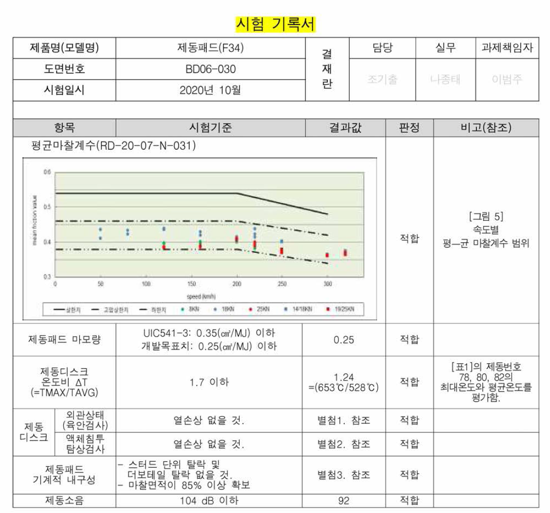 마찰성능시험 기록서 (자체시험)