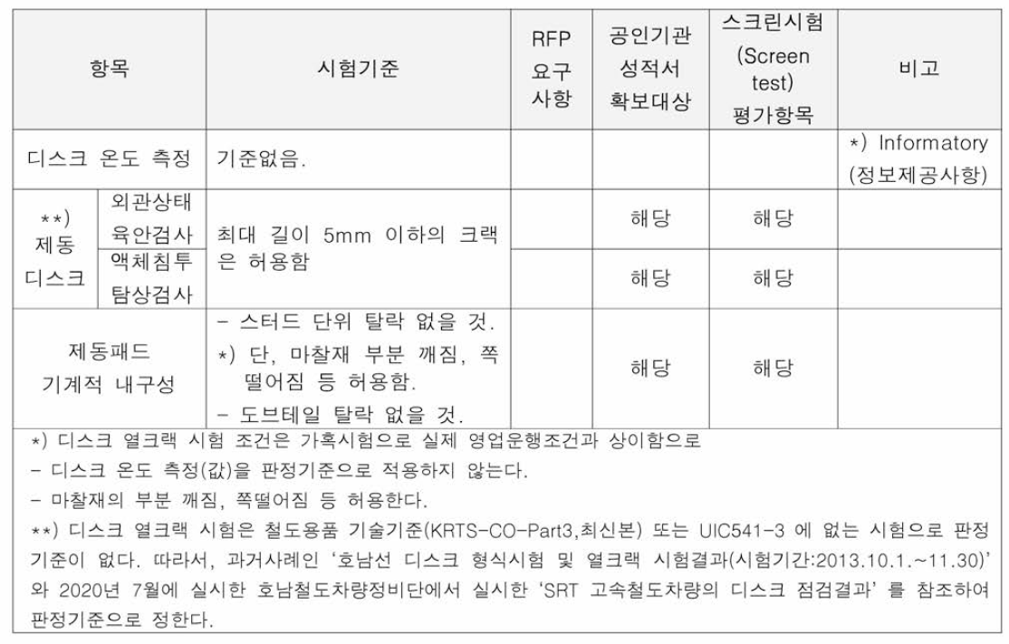 디스크 열크랙 스크린시험(Screen Test) 평가항목