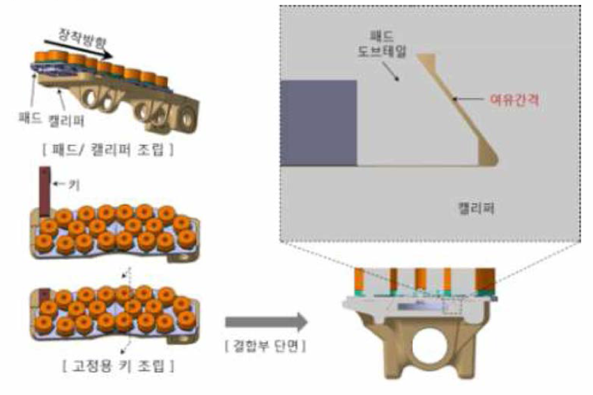 제동패드/캘리퍼 장착 방법