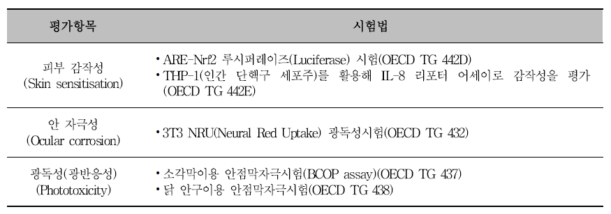 공인된 In Vitro 기반 동물대체시험법의 예