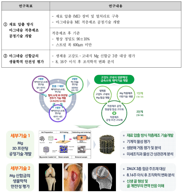 2단계 연구개발의 목표 및 내용