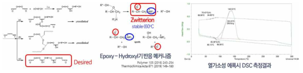 에폭시-알코올 반응 메커니즘 및 DSC 측정결과