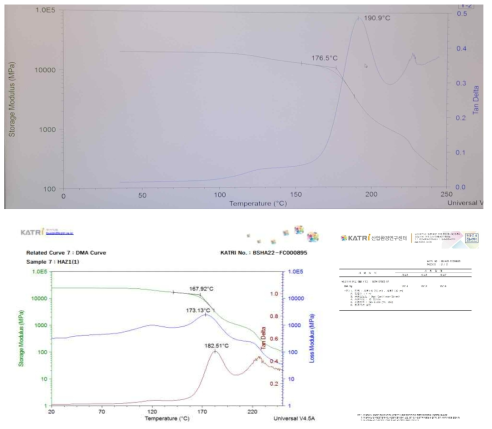 개발 수지 적용된 탄소복합재의 DMA Tg 결과 및 공인시험 성적서