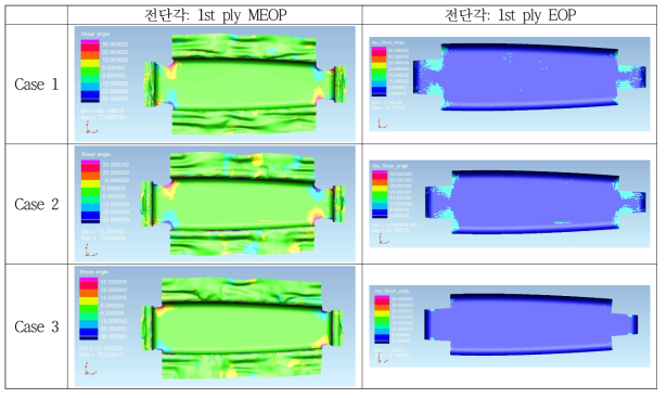 해석 케이스별 1st ply 전단각