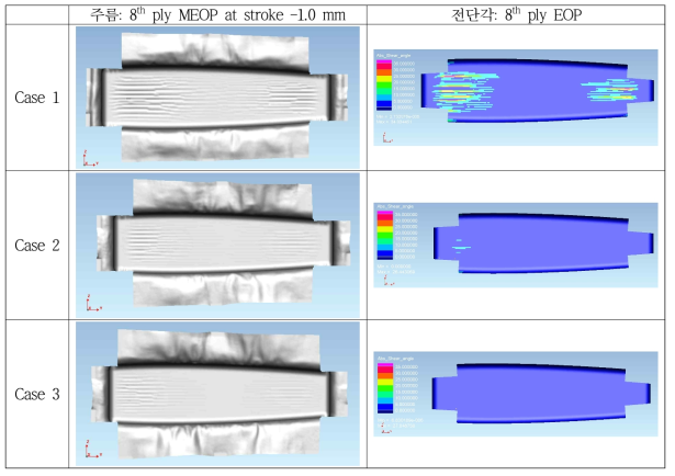 해석 케이스별 8th ply 주름 및 전단각
