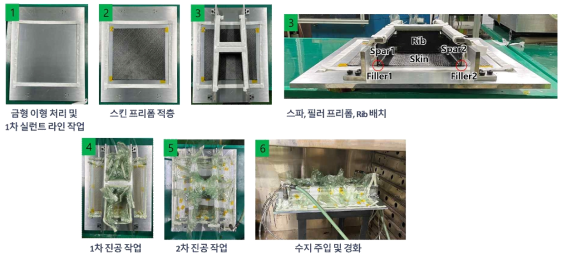 섬유 프리폼 조립 및 진공 Bagging