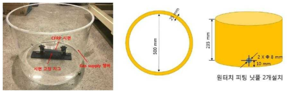 Inert gas 공급이 가능한 챔버