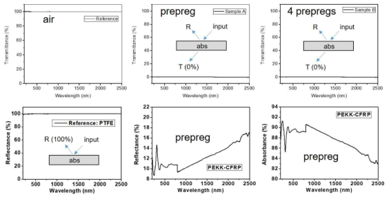 PEKK-CFRP 의 흡수 스펙트럼