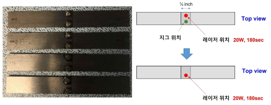 SLS 접합을 위한 2 positions에서 클램핑 방법